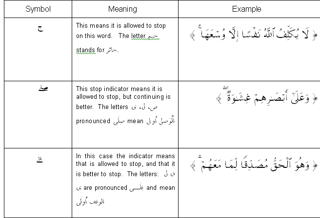 about tajweed tajweed q a i am able to read quran but the main quranic alphabet
